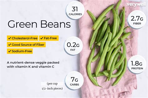 Raw Green Beans. Amount Per Serving. Calories 31. % Daily Value*. Total Fat 0.2g 0%. Saturated Fat 0.1g 0%. Trans Fat 0g. Polyunsaturated Fat 0.1g. Monounsaturated Fat 0g.